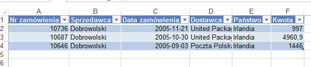 MODYFIKACJA STRONA 9 Wracając do naszego raportu można zauważyć, że Dobrowolski ma bardzo niską sprzedaż w Argentynie.