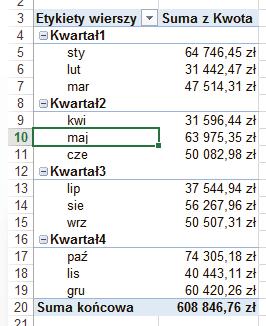 GRUPOWANIE STRONA 13 Można też podzielić dane na kilka kategorii. Przechodząc ponownie do konfiguratora grupowania i zaznaczając Kwartał i Miesiąc otrzymujemy taki wygląd raportu.