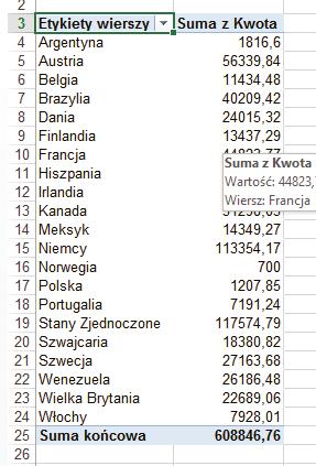 MODYFIKACJA STRONA 8 Tabele przestawne można bardzo łatwo modyfikować i jeśli chcemy np.