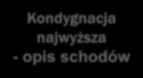 Kondygnacja