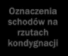 Oznaczenia schodów