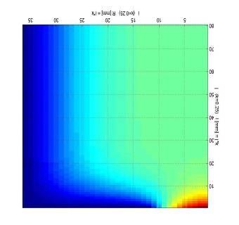 Metody spektroskopowe (analiza stosunku linii widmowych).