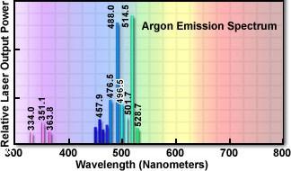 Metody spektroskopowe Spektrum promieniowania charakteryzuje się zależnością intensywności promieniowania od długości fali.