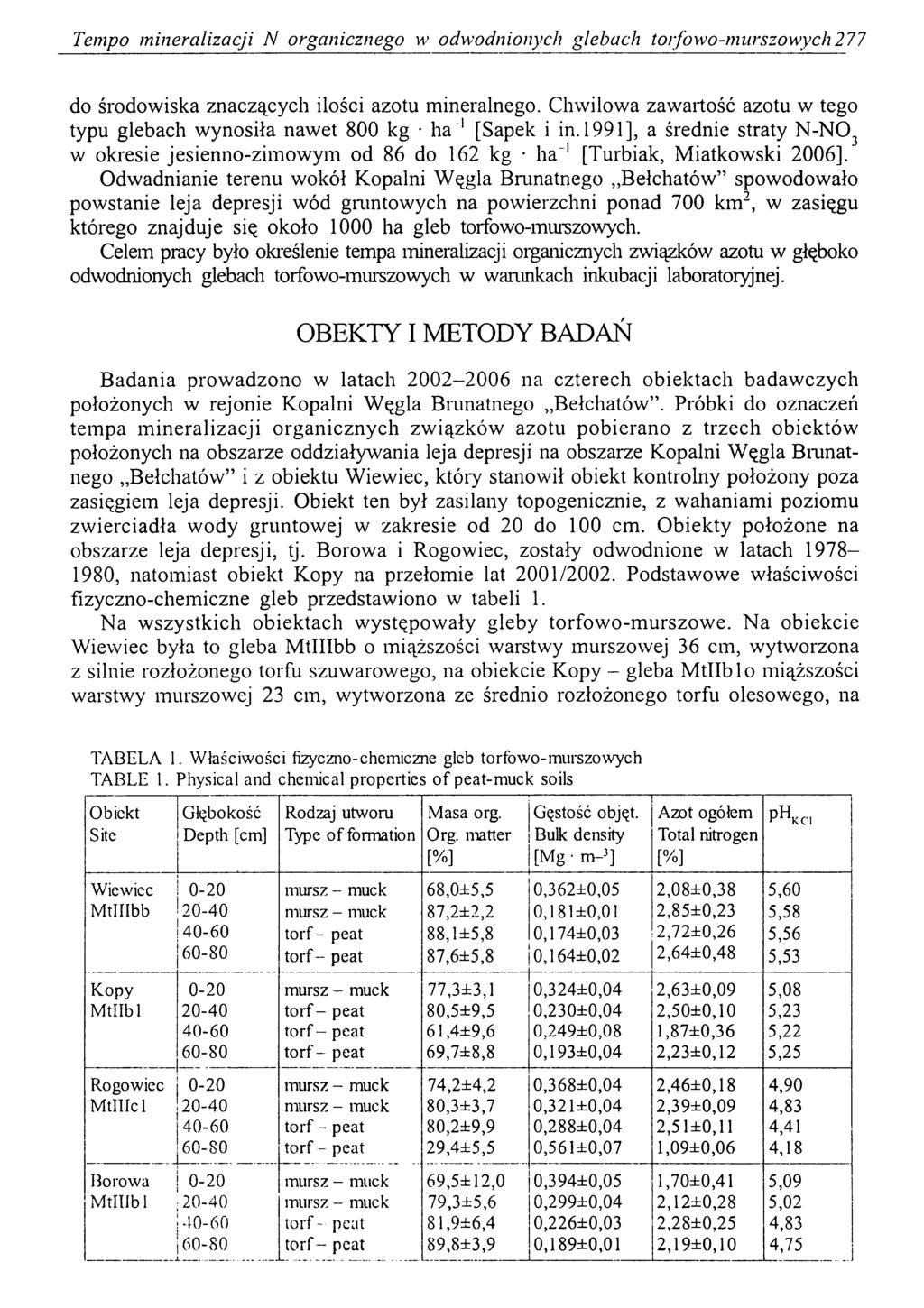 Tempo mineralizacji N organicznego w odwodnionych glebach torfowo-murszowych 277 do środowiska znaczących ilości azotu mineralnego.