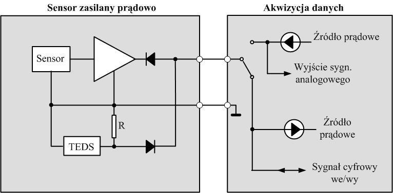 Ulivieri N. et all, IEEE1451.4: A way to standardize gas sensor.