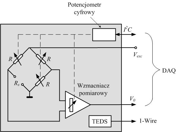 Ulivieri N. et all, IEEE1451.4: A way to standardize gas sensor.