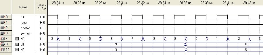 icznik BC icznik BC 0-999 BC: 139 = 0001 0011 1001 +1 140 = 0001 0100 0000 syn_clr enable reset d2 BC d1_tick d1 BC d0_tick d0 BC