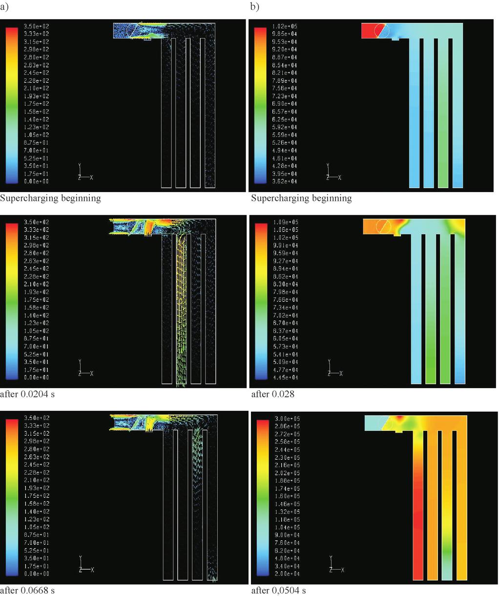 The analysis of spark ignition engine short-time supercharging Fig. 4.