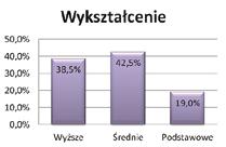 dzynarodowa Organizacja Zdrowia zalicza choroby przyzębia do grupy chorób społecznych odsetek osób dotkniętych tym schorzeniem może dochodzić do 100% populacji, w zależności od utrzymywanej higieny