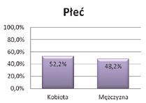 (2012) przeprowadzone w sześciu miastach Polski wskazały, iż tylko 1% pacjentów nie wymaga działań profilaktyczno-leczniczych, a ponad 16% w grupie wiekowej 35-44 lata ma zaawansowane zapalenie