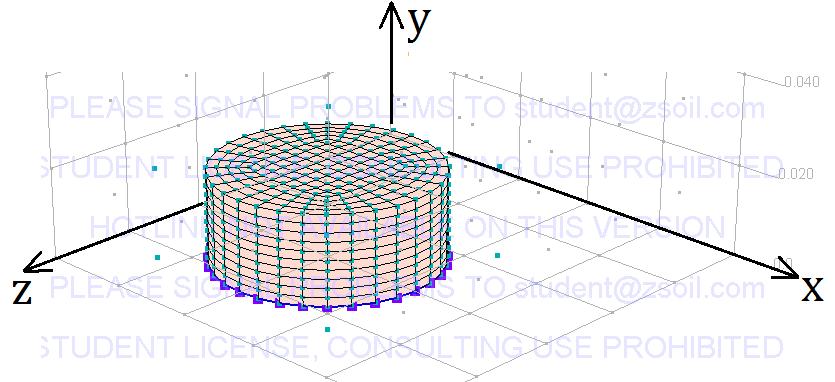 20 Streszczenie W kolejnym kroku analiz numerycznych, zamodelowano badanie w aparacie bezpośredniego ścinania z wykorzystaniem modelu konstytutywnego Modified Cam Clay i parametrów materiałowych