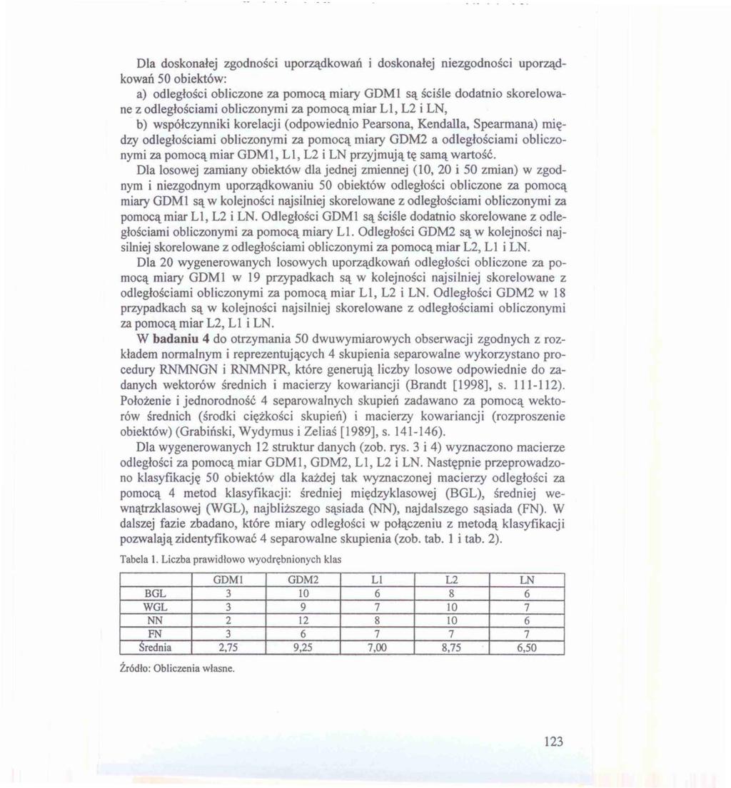 Dla doskonałej zgodności uporządkowań i doskonałej niezgodności uporządkowań 50 obiektów: a) odległości obliczone za pomocą miary GDMI są ściśle dodatnio skorelowane z odległościami obliczonymi za