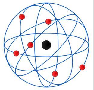 Budowa atomu model Bohra (1913 r.) wady modelu atomu Rutherforda: nie przewidywał dyskretnego charakteru widma promieniowania wysyłanego przez atomy oraz nie wyjaśniał ich stabilności.