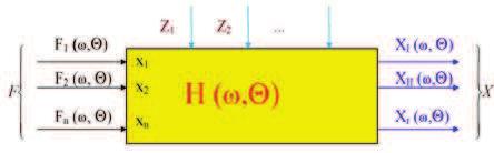 25 ENERGETIC MODES IN DESCRIPTION OF STRUCTURAL DEGRADATION OF CONSTRUCTIONAL MATERIALS Henryk KA MIERCZAK, Tadeusz PAW OWSKI, Jacek KROMULSKI Przemys owy Instytut Maszyn Rolniczych 60-963 Pozna, ul.