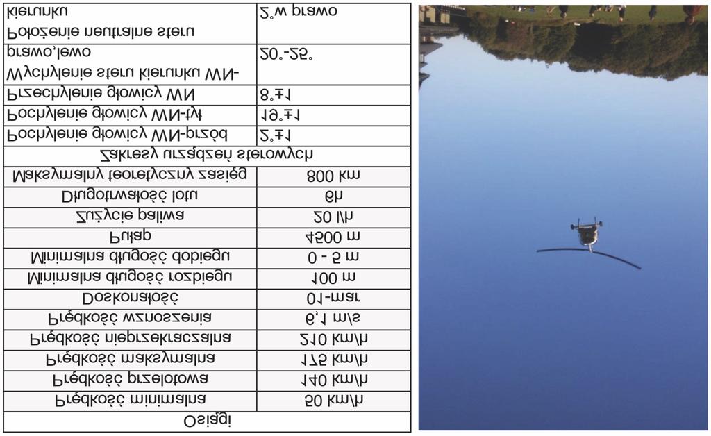 WPłYW GeoMetrII ProfILu LotNICzeGo łopaty WIrNIka GłóWNeGo... 67 rys. 8. osiągi i zakres urządzeń sterowych [9], [aut.