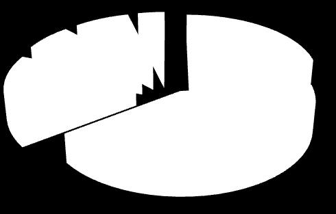 139 158 76,7 464,2 Przedsiębiorczośd 324,8 Transport