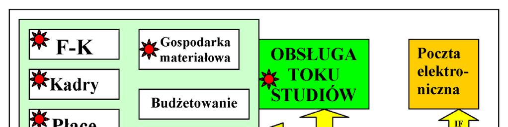 1. Aspekty organizacji złożonej -