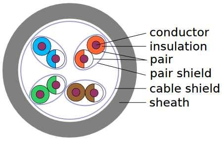 Rok akademicki 2013/2014, Wykład nr 8 23/71 Media transmisyjne - skrętka F-FTP - każda para przewodów otoczona jest osobnym ekranem z folii, cały kabel jest również pokryty folią S-FTP - każda para