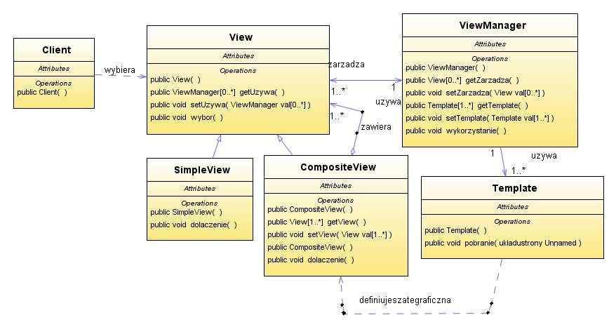 Wzorzec Composite View składa się z wielu elementarnych podwidoków.