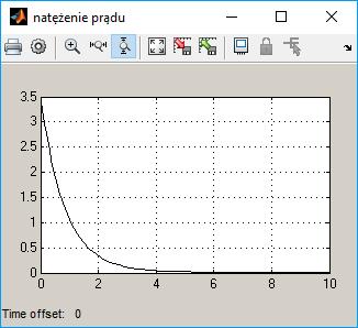 W modelu na rys. 4 zastosowano typowe dla układów mechatronicznych sterowanie silnikiem za pomocą kontrolera PWM i mostka H. Układ umożliwia zmianę prędkości obrotowej i pracę rewersyjną silnika.