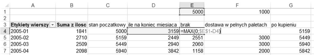 Informatyka 19 2. Ustalamy początkowy stan magazynu na 5000 kg. 3. Zapisujemy formułę wyliczającą stan magazynu na koniec miesiąca.