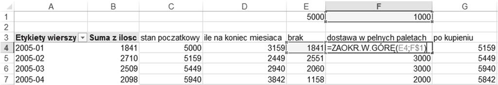 Należy zwrócić uwagę, że w przypadku zapisania formuły odejmowania od stanu początkowego liczby sprzedanych kilogramów może zostać