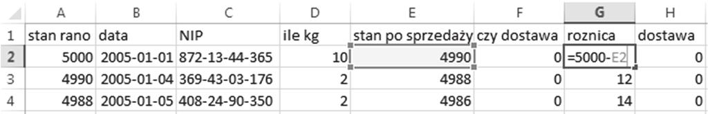 Liczymy ile razy firma dokupywała co najmniej 4000 kg cukru.