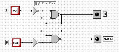Przerzutnik może być wykonany z użyciem różnych bramek najczęściej NAND lub NOR patrz: rysunek 2.