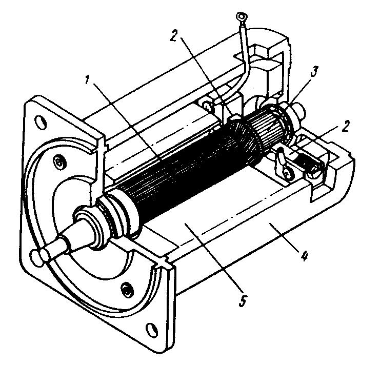 Budowa maszyny prądu stałego z komutatorem mechanicznym (Kenjo, Nagamori 1989)