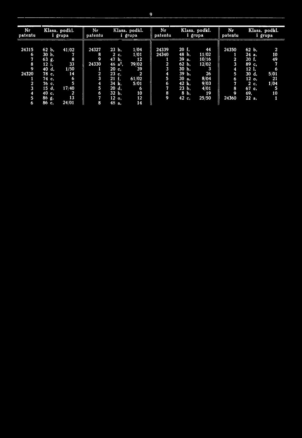 24350 62 b, 2 6 30 b, 7 8 2 c, 1/01 24340 48 b, 11/02 1 24 a, 10 7 63 g, 8 9 47 b, 12 1 39 a, 10/16 2 20 f, 49 8 12