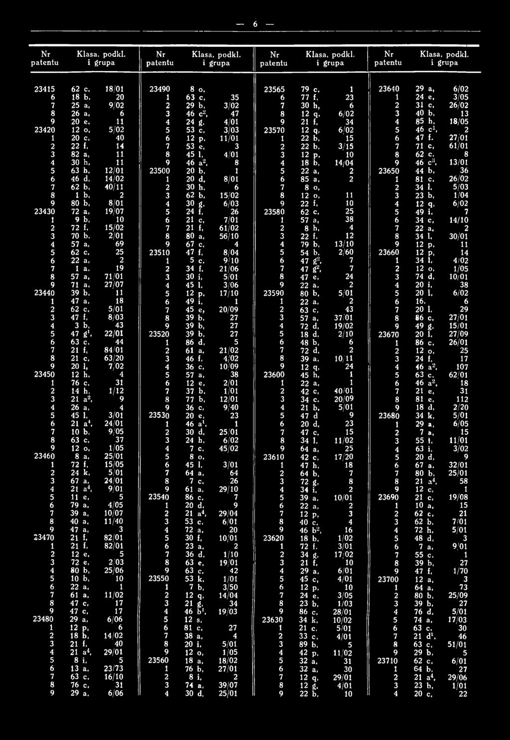 10 8 62 c, 8 4 30 h, 11 9 46 a2, 8 4 18 b, 14/04 9 46 c3, 13/01 5 63 h, 12/01 23500 20 b, 1 5 22 a, 2 23650 44 b, 36 6 46 d, 14/02 1 20 d, 8/01 6 85 a, 2 1 81 c, 26/02 7 62 b, 40/11 2 30 h, 6 7 8 o,