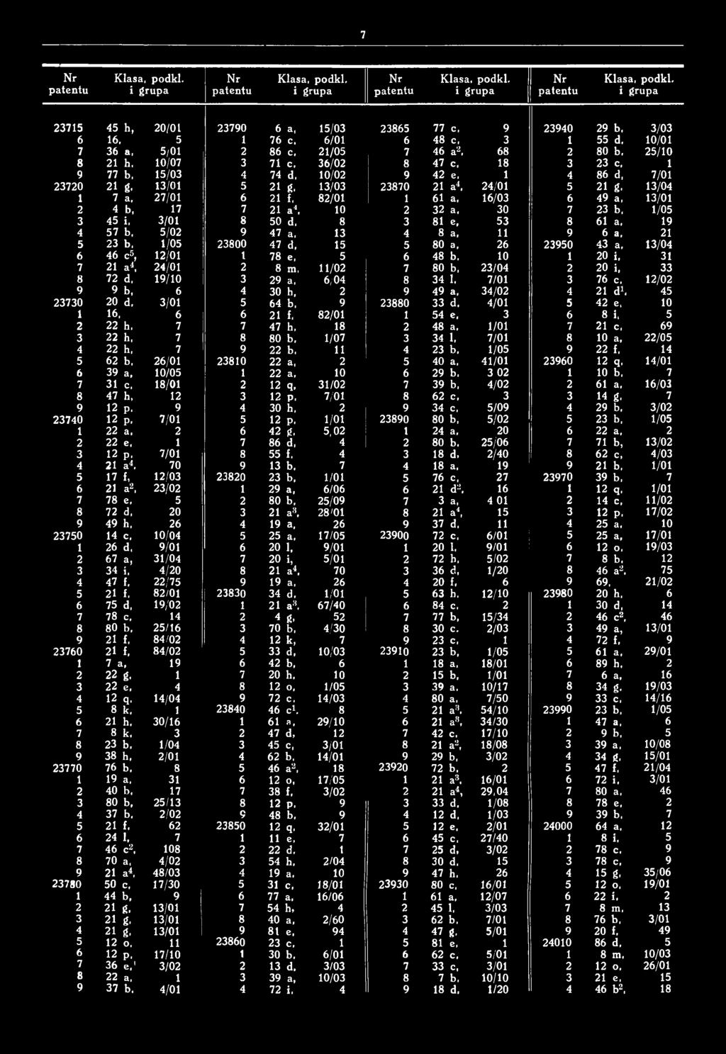 10 2 32 a, 30 7 23 b, 1/05 3 45 i, 3/01 8 50 d, 8 3 81 e, 53 8 61 a, 19 4 57 b, 5/02 9 47 a, 13 4 8 a, 11 9 6 a, 21 5 23 b, 1/05 23800 47 d, 15 5 80 a, 26 23950 43 a, 13/04 6 46 c5, 12/01 1 78 e, 5 6