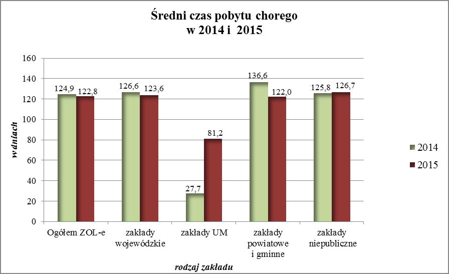 w zakładach opiekuńczo leczniczych i pielęgnacyjno-opiekuńczych.