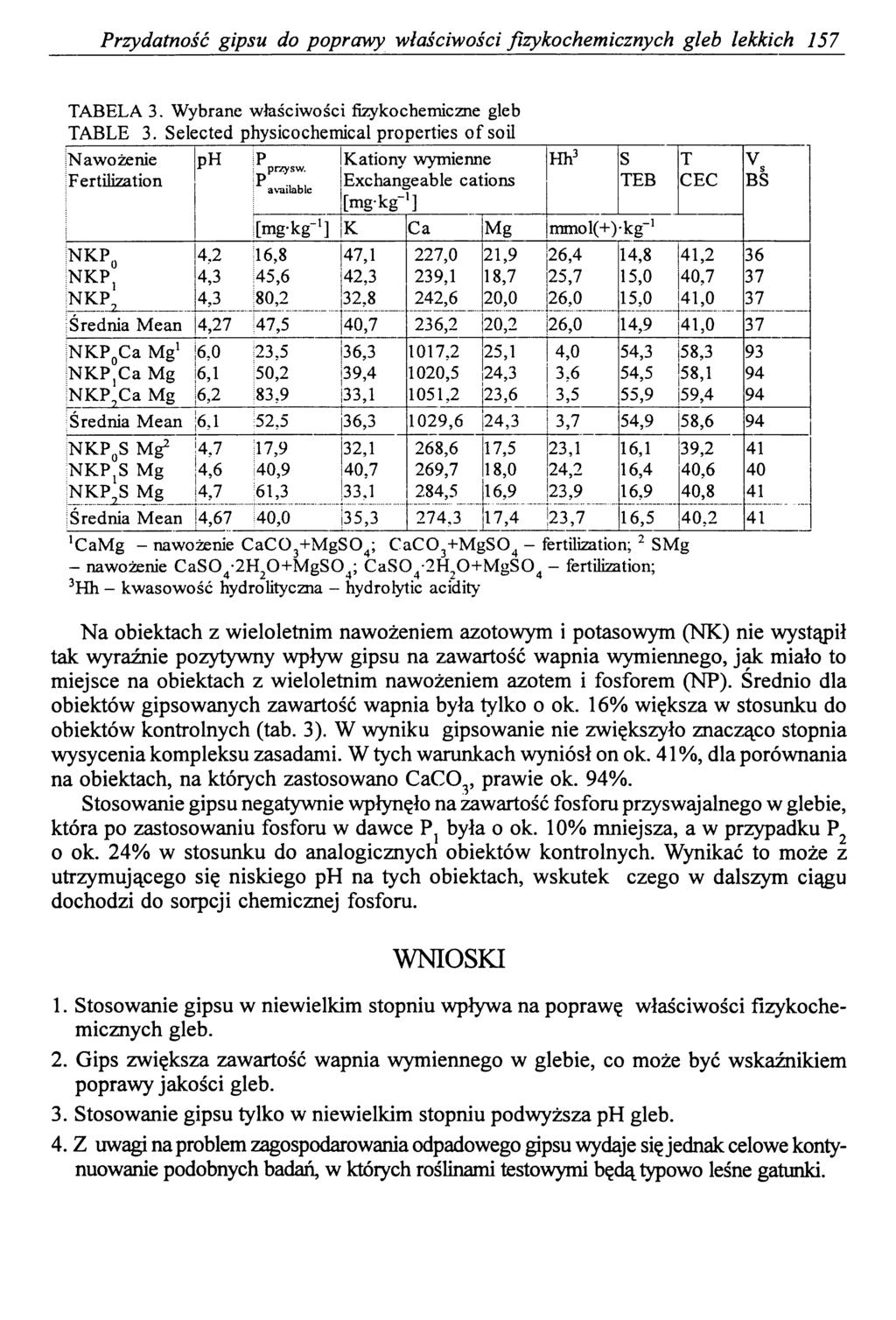 Przydatność gipsu do poprawy właściwości fizykochemicznych gleb lekkich 157 TABELA 3. Wybrane właściwości fizykochemiczne gleb TABLE 3.