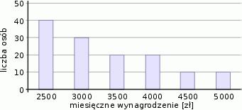 /Gimnazjum Próbny Egzamin Gimnazjalny z Matematyki Zestaw przygotowany przez serwis www.zadania.