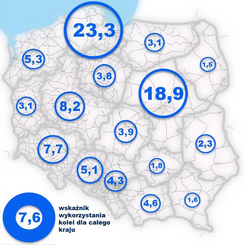 Drugie miejsce w tym zestawieniu zajmuje województwo mazowieckie 18,9 (spadek w stosunku do roku poprzedniego o 1,6%).