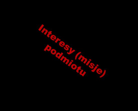 (szanse, wyzwania, ryzyka, zagrożenia TERRORYSTYCZNE) Strategia bezpieczeństwa