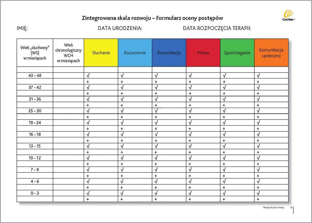 206 [(Ryc._2)TD$FIG] polski przeglą d otorynolaryngologiczny 2 (2013) 203 209 Ryc. 2 Zintegrowana Skala Rozwoju formularz oceny postępów Fig.