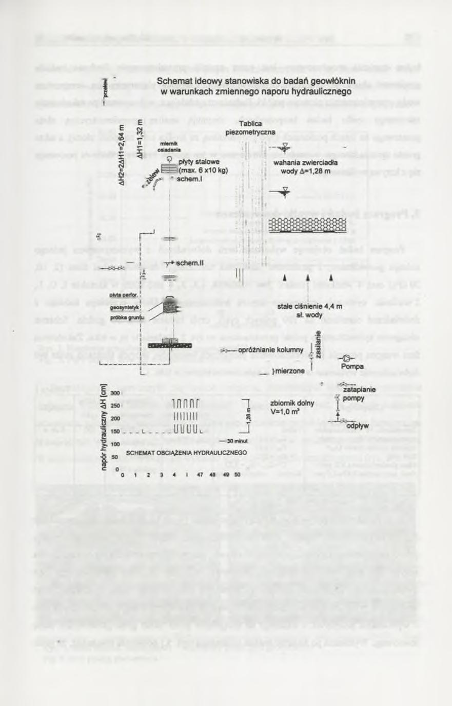 Badania układu grunt-geowłóknina w warunkach zmiennych stanów wód 489 zbiornik stalowy (górny) ilość godzin od startu badania [h]