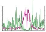 H3K27me3: w genach kodujących białka Analiza typu ChIP-chip niebieski = geny czerwony = powtórzenia DNA H3K27me3 u A.