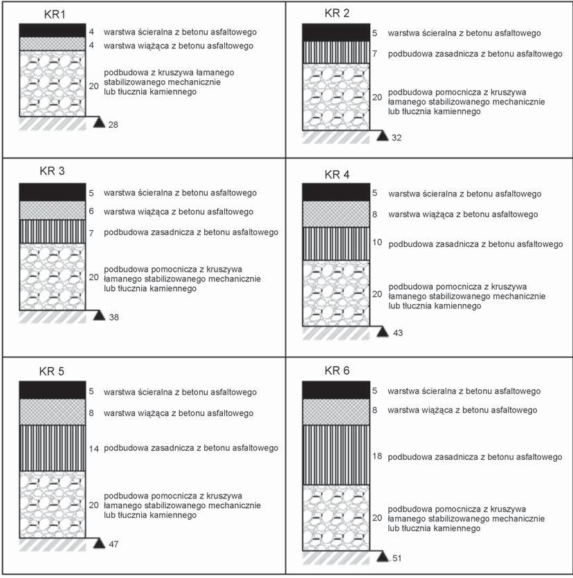 niczą a innym razem podbudową zasadniczą są dużo większe, ponieważ według normy PN-S-06102:1997 [12] stosuje się do nich różne wymagania np.