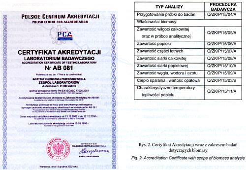 W roku 2004 opracowano, zwalidowano i wdrożono do praktyki laboratoryjnej Laboratorium Karbochemii dalsze 2 procedury badawcze, dotyczące metod oznaczania: tlenków disodu i dipotasu oraz składu