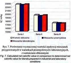 Następnym etapem pracy była ocena jakości mieszanek przygotowanych w warunkach laboratoryjnych i przemysłowych.