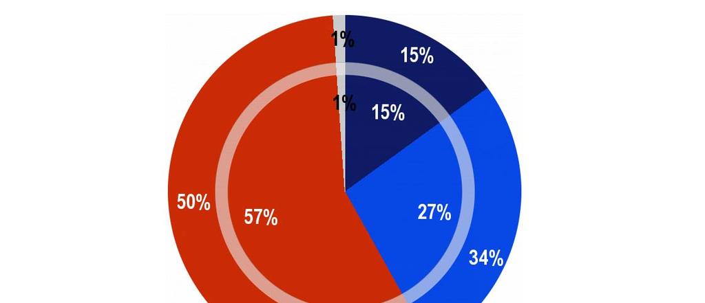 F. Euroobligacje: świadomość i opinie P: Czy kiedykolwiek słyszał(a) Pan(i) o euroobligacjach?