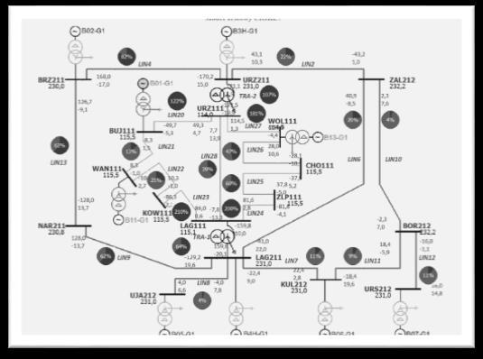 zostały zreduowane a prądy obciążenia osiągnęły wartości aceptowalne tj. poniżej 100% (rys. 8). 4. Podsumowanie 5 Rys. 7 Schemat modelu sieci przed optymalizacją.