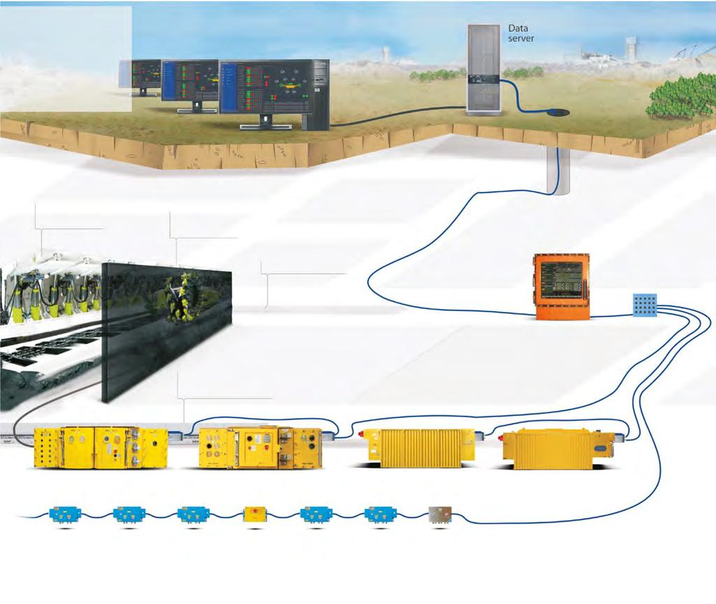 functions Communication and blocking system (AFC) Shearer Underground PC Gallery Data hub BSL Compact