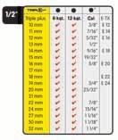 Triple plus 10-11 - 12-13 - 14-15 - 16-17 - 18-19 - 20-21 - 22-24 - 27-30 - 32 1 przedłużka 125 i 250 1 rękojeść przesuwna 1 bit TORX do wkrętów wewnętrznych TORX rozmiar T20 - T25 - T27 - T30 - T40