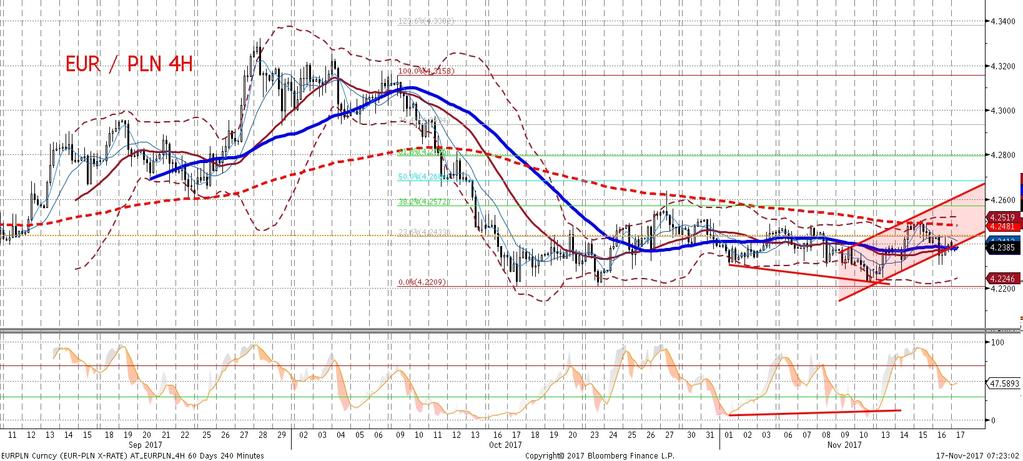 Warto wiec sie gna c po najprostsze wytłumaczenie w postaci słabszego EURUSD.