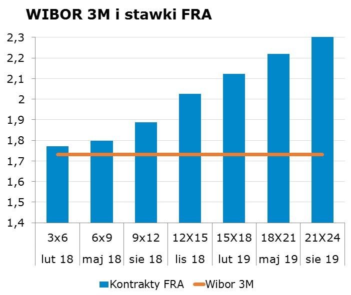 6000 10Y 2.97 3.01 9x12 1.85 1.89 CHF/PLN 3.6159 Uwaga! Skrzynka pocztowa research@mbank.pl służy wyłacznie do dystrybucji publikacji. Korespondencję zwrotna prosimy kierować bezpośrednio do autorów.