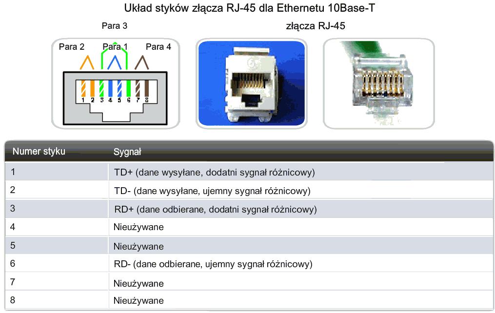26 Fast Ethernet - 100 Mb/s W połowie lat dziewięćdziesiątych XX wieku opracowanych zostało kilka nowych standardów 802.